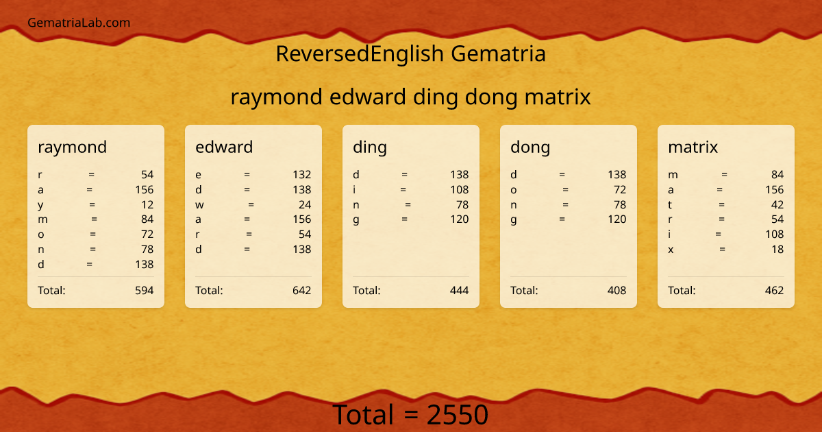 raymond edward ding dong matrix in reversedEnglish Gematria